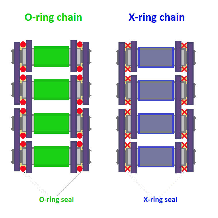 DID X-Ring 520VX3 Rear Drive Chain w/Master Link (110 Links)