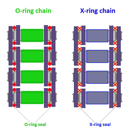 DID X-Ring 520VX3 Rear Drive Chain w/Master Link (110 Links)