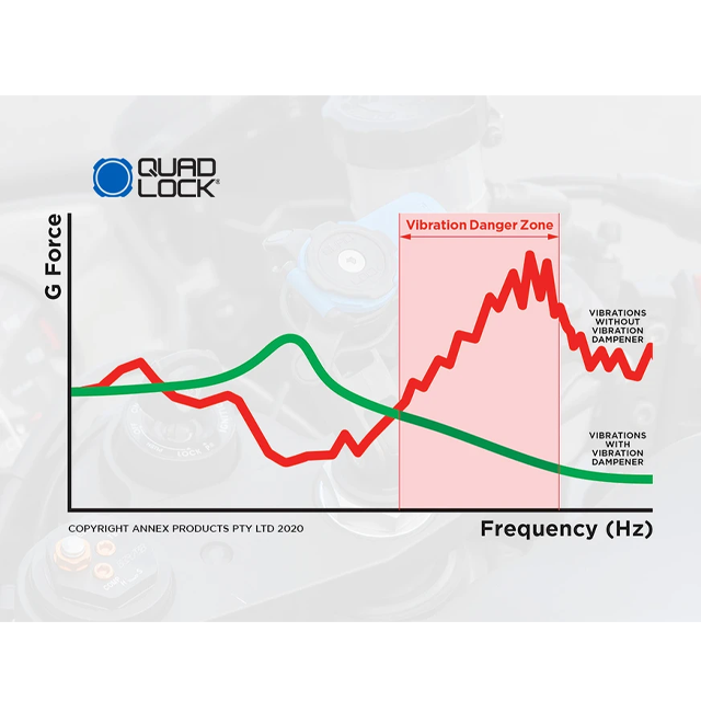 Quad Lock Motorcycle Vibration Dampener