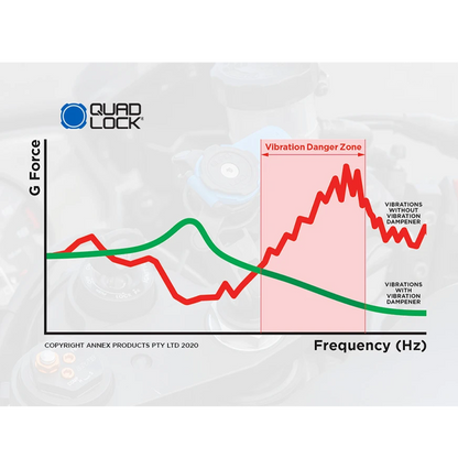 Quad Lock Motorcycle Vibration Dampener